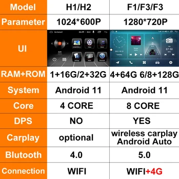 DSP Carplay Android 11.0 MAZDA 323 2000 - 2003 Na Haima podľa kódexu fami autorádia Multimediálne Stereo Prehrávač, WiFi, GPS Navigácie, DVD Č. Obrázok 2