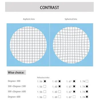 1.56 /1.61 /1.67 /1.74 Anti Blue Ray Multi-zameranie Progresívne Šošovky na Predpis Presbyopia Krátkozrakosť Inteligentné Photochromic Sivá